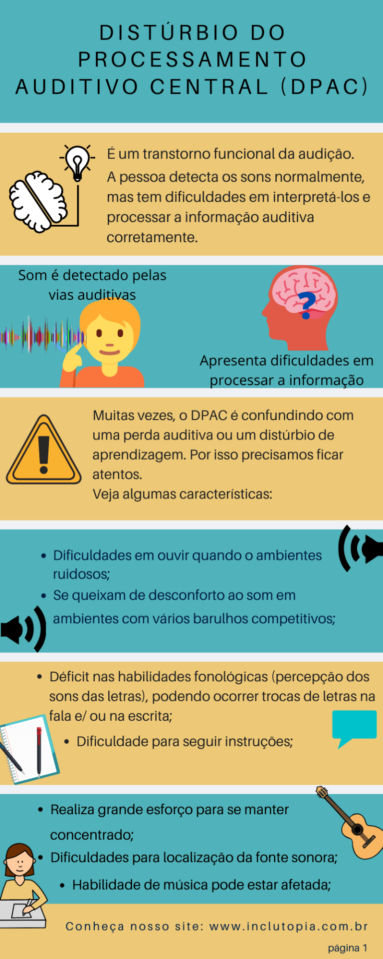 Distúrbio do Processamento Auditivo Central Distúrbio do Processamento Auditivo Central